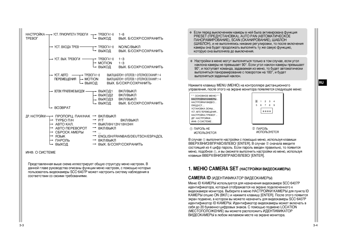 Samsung SCC-C6475P, SCC-C6407P manual Camera ID àÑÖçíàîàäÄíéê ÇàÑÖéäÄåÖêõ, Tpeboé 