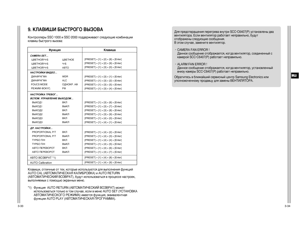Samsung SCC-C6407P, SCC-C6475P manual ÄãÄÇàòà ÅõëíêéÉé ÇõáéÇÄ, Camera FAN Error, Alarm FAN Error 