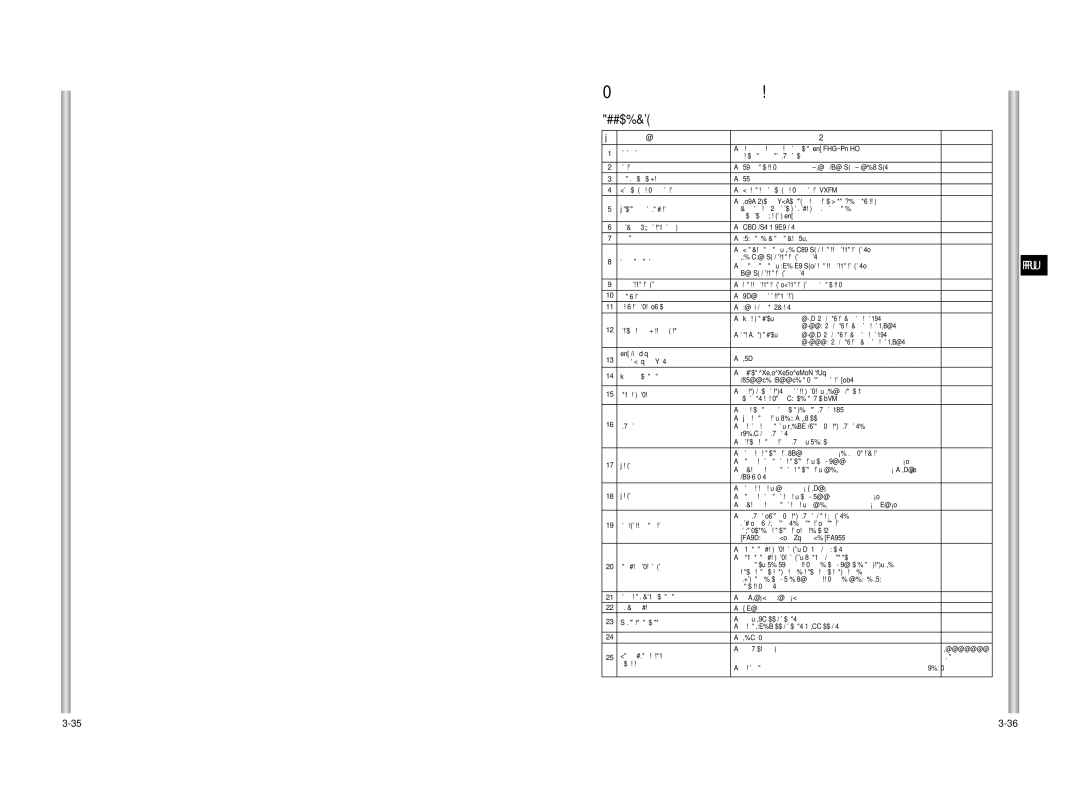 Samsung SCC-C6475P, SCC-C6407P manual ÍÂıÌË˜ÂÒÍËÂ ı‡‡ÍÚÂËÒÚËÍË ‚Ë‰ÂÓÍ‡ÏÂ˚, SCC-6407 