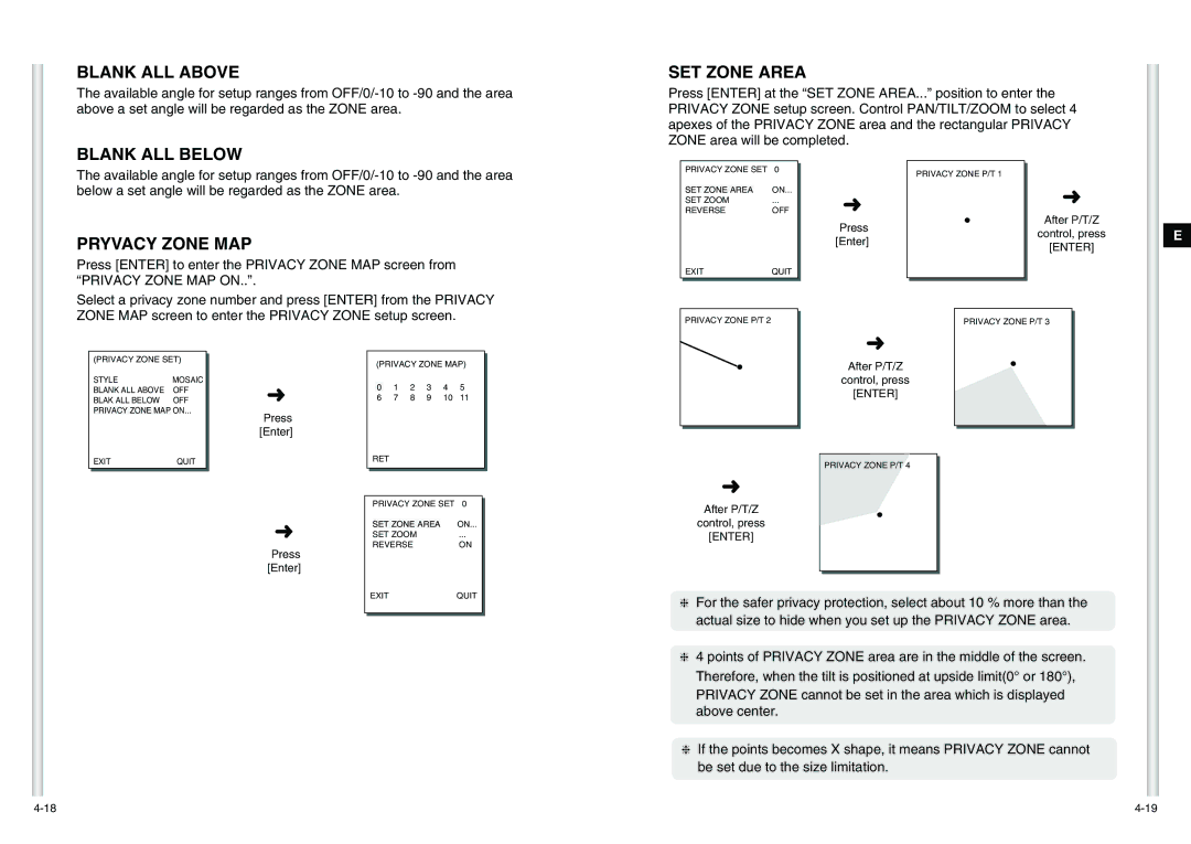 Samsung SCC-C6475(P) manual Blank ALL Above, Blank ALL below SET Zone Area, Pryvacy Zone MAP 