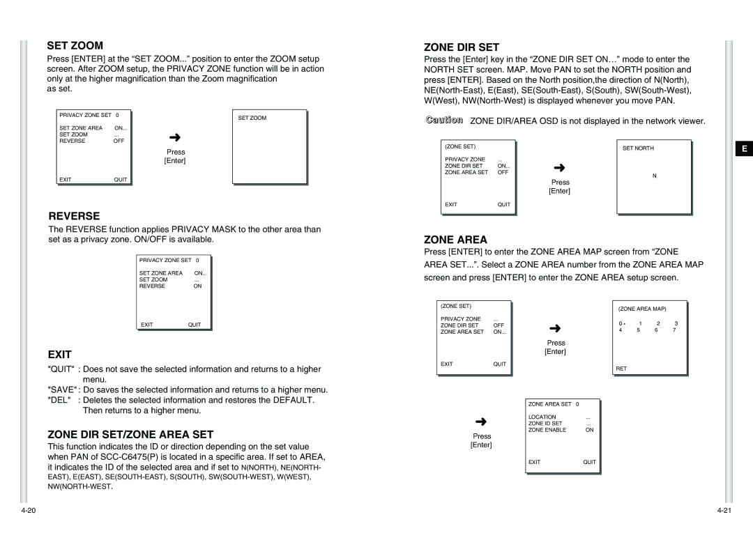 Samsung SCC-C6475(P) manual SET Zoom, Reverse, Zone Area, Zone DIR SET/ZONE Area SET 