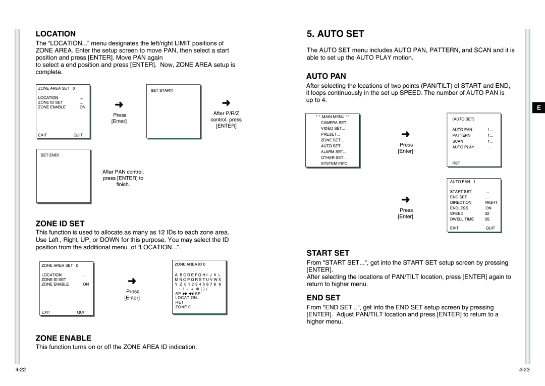 Samsung SCC-C6475(P) manual Auto SET 