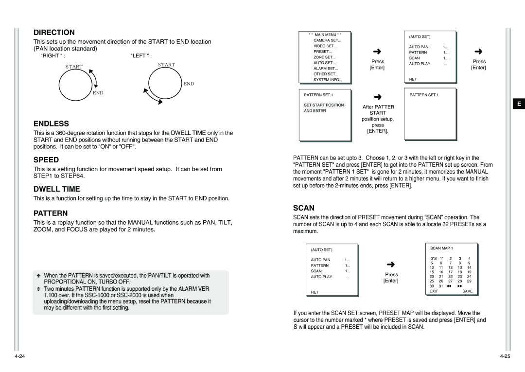 Samsung SCC-C6475(P) manual Direction, Endless, Speed, Pattern, Scan 