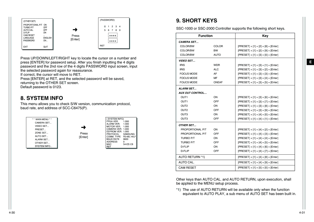 Samsung SCC-C6475(P) manual Short Keys, System Info 