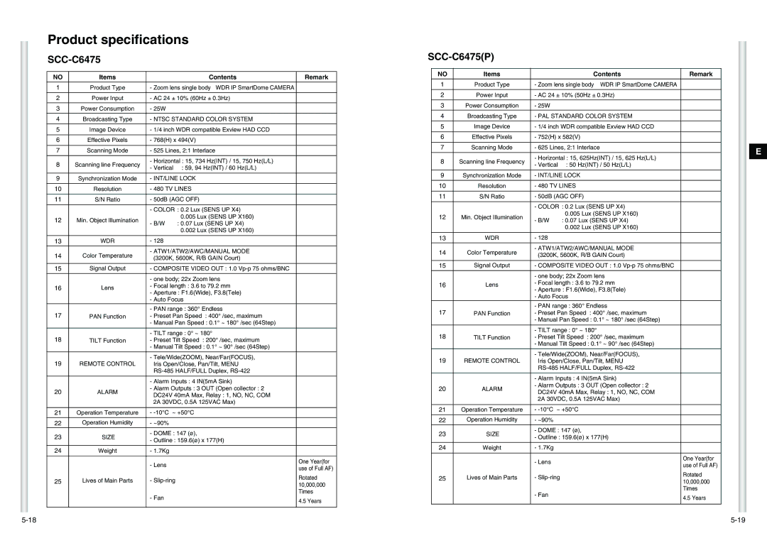 Samsung SCC-C6475(P) manual Product specifications 