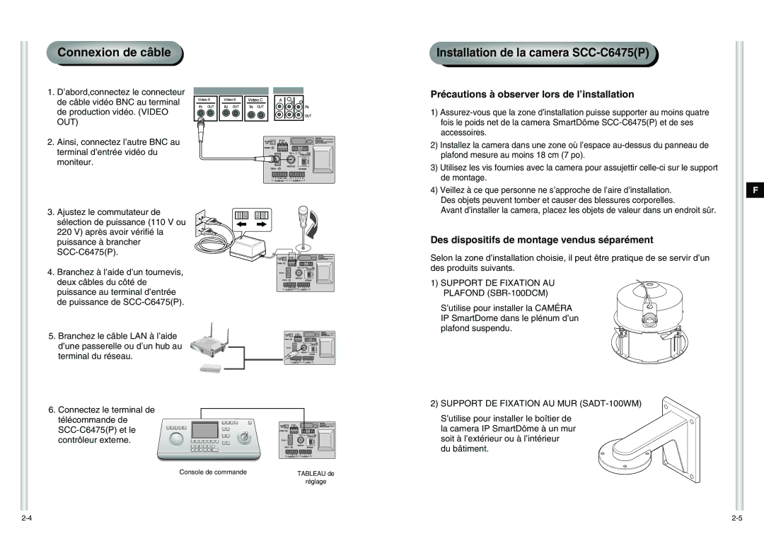 Samsung SCC-C6475P manual Connexion de câble 