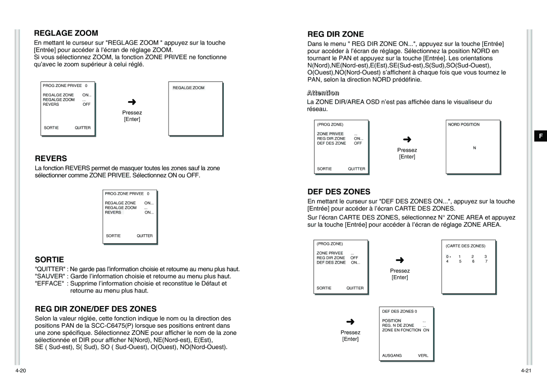 Samsung SCC-C6475P manual Reglage Zoom, REG DIR Zone, Revers, REG DIR ZONE/DEF DES Zones 
