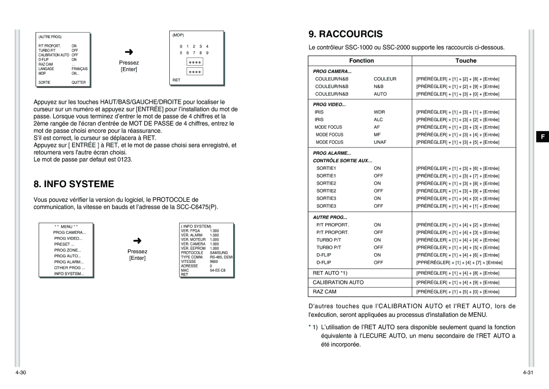 Samsung SCC-C6475P manual Info Systeme, Raccourcis 