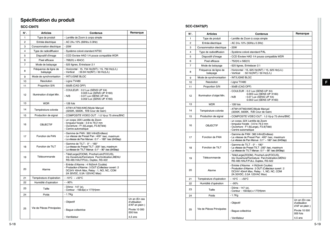 Samsung SCC-C6475P manual Spécification du produit 