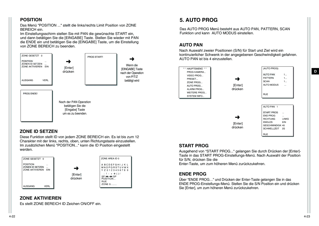 Samsung SCC-C6475P manual Position, Auto PAN, Zone ID Setzen, Start Prog, Ende Prog, Zone Aktivieren 