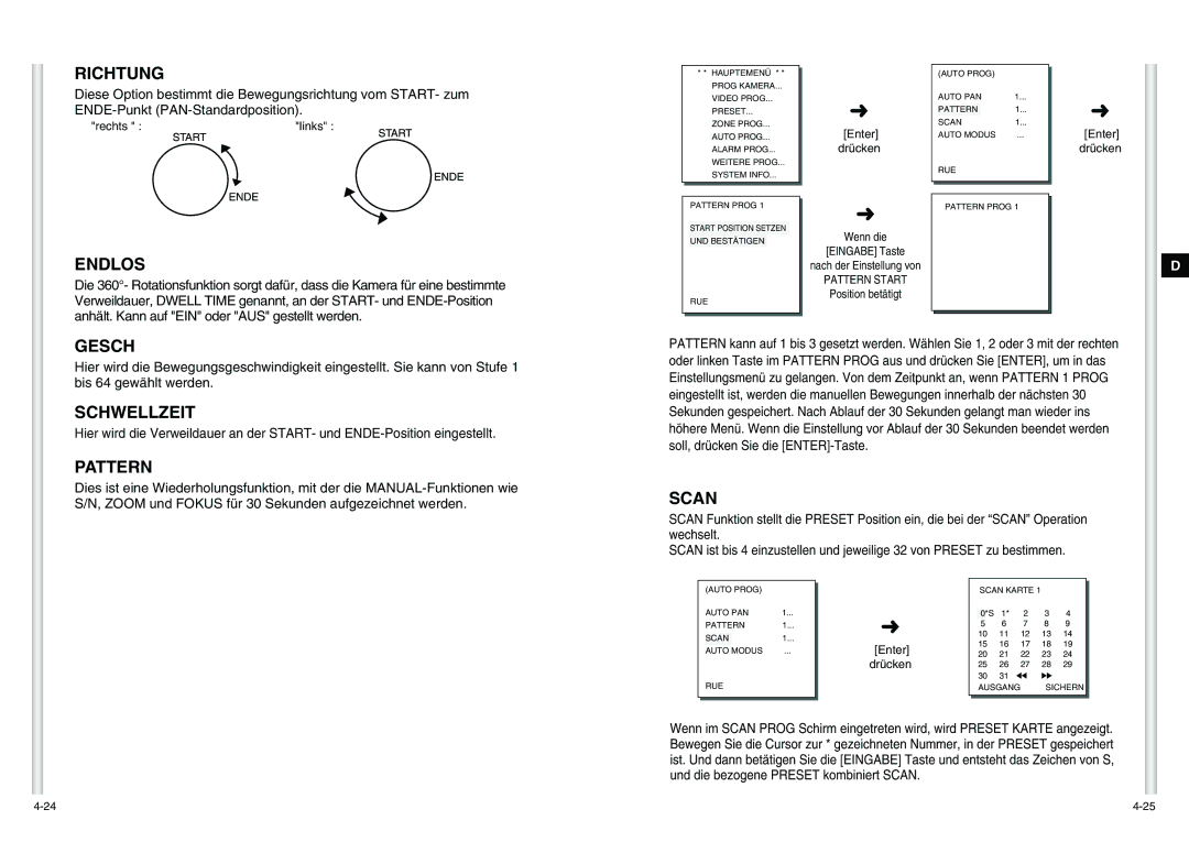 Samsung SCC-C6475P manual Richtung, Endlos, Gesch, Pattern, Scan 