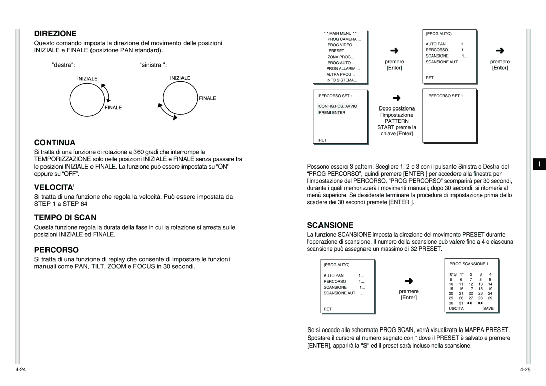 Samsung SCC-C6475P manual Direzione, Continua, Velocita’, Percorso, Scansione 