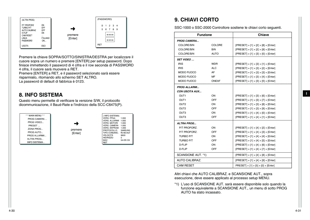 Samsung SCC-C6475P manual Info Sistema, Chiavi Corto 