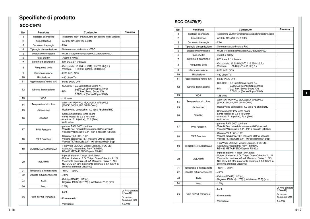 Samsung SCC-C6475P manual Specifiche di prodotto 