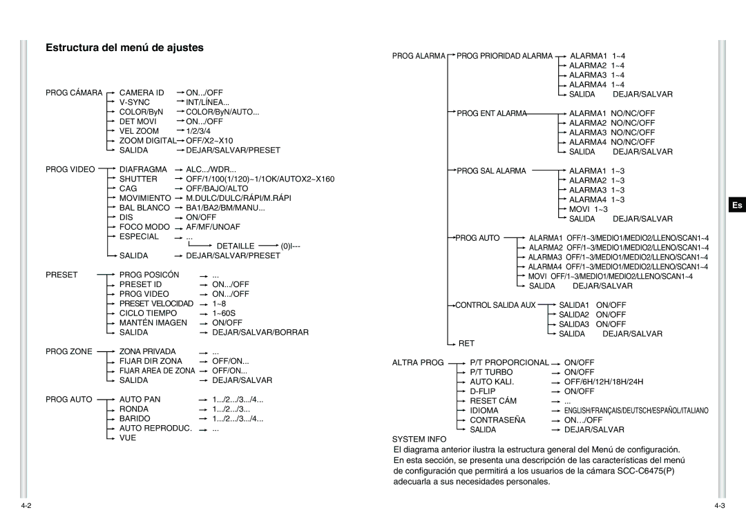 Samsung SCC-C6475P manual Estructura del menú de ajustes, Salida DEJAR/SALVAR Prog Auto 