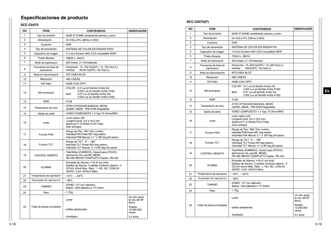 Samsung SCC-C6475P manual Especificaciones de producto, Contenidos 