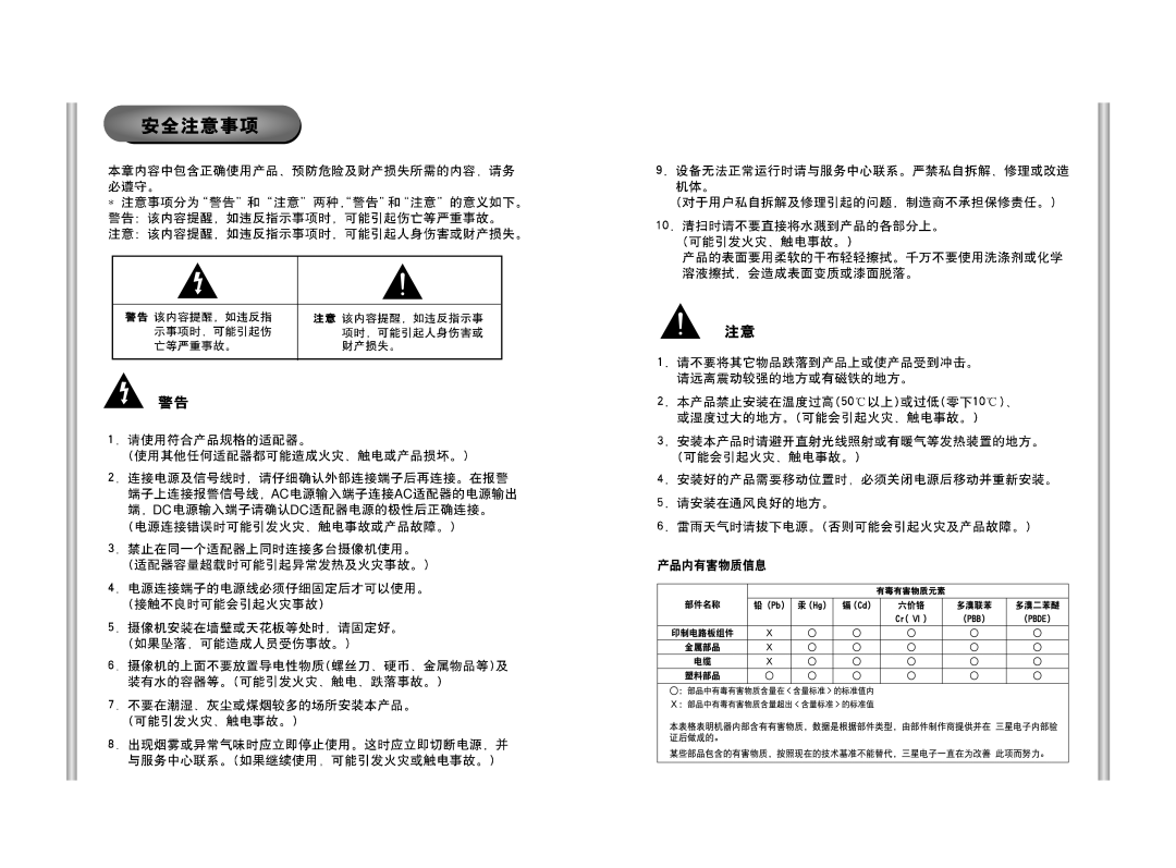 Samsung SCC-C6475P manual Ac Ac Dc Dc 