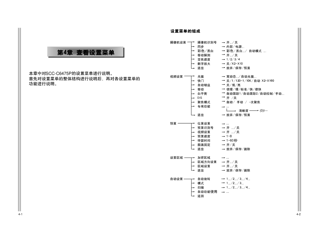 Samsung SCC-C6475P manual ~ ~ 