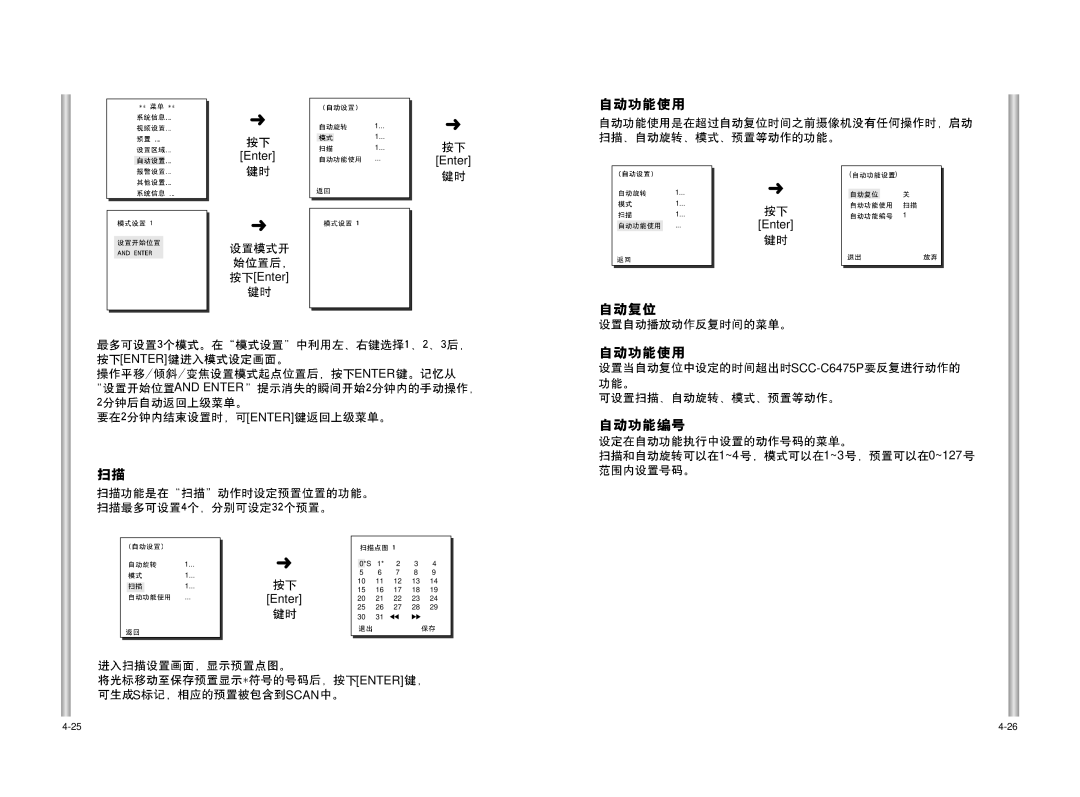 Samsung manual Enter SCC-C6475P ~4 1~3 0~127 Scan 