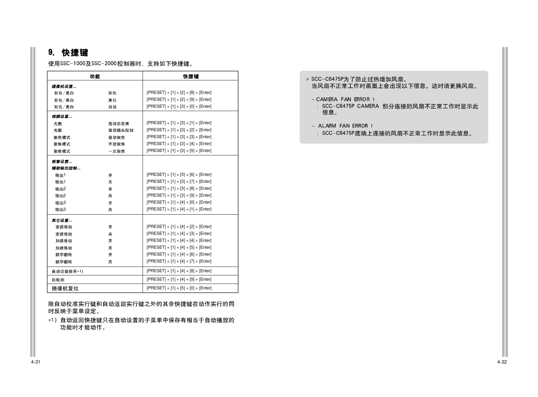 Samsung SCC-C6475P manual 