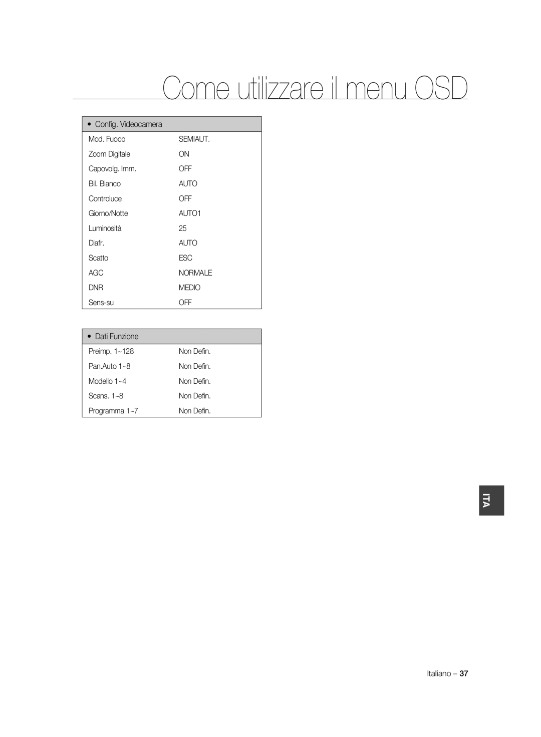 Samsung SCC-C7325N, SCC-C7325P, SCC-C6323P, SCC-C6325P, SCC-C6323N manual Conﬁ g. Videocamera, Dati Funzione 