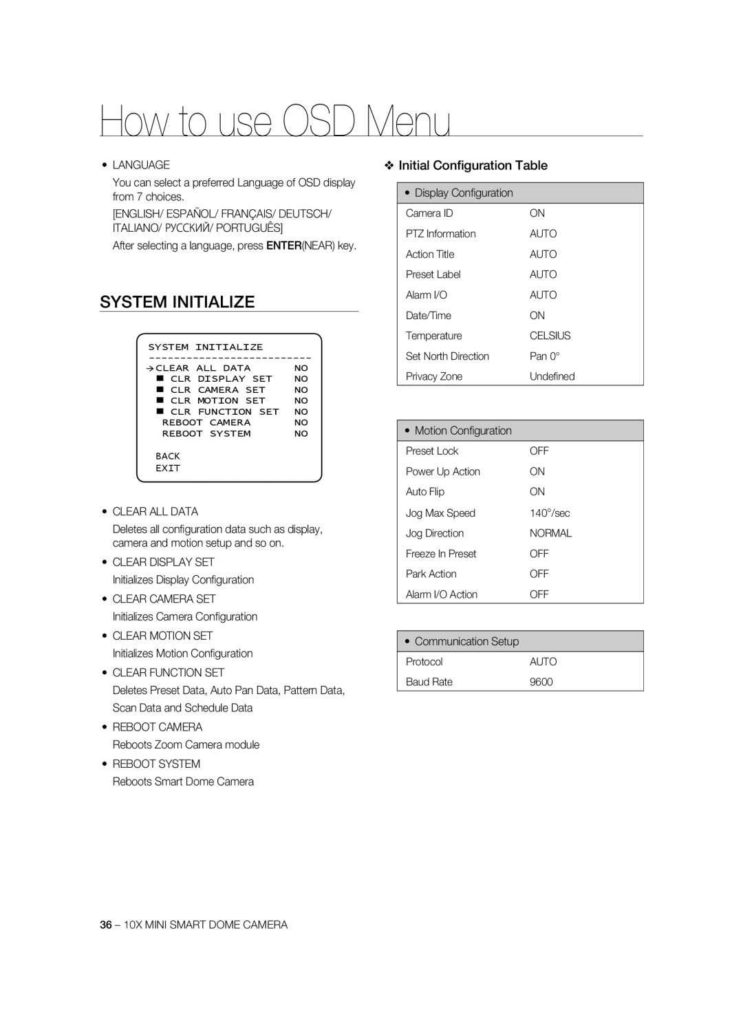 Samsung SCC-C6323P, SCC-C7325P, SCC-C6325P, SCC-C6323N, SCC-C7325N manual System Initialize, Initial Conﬁguration Table 