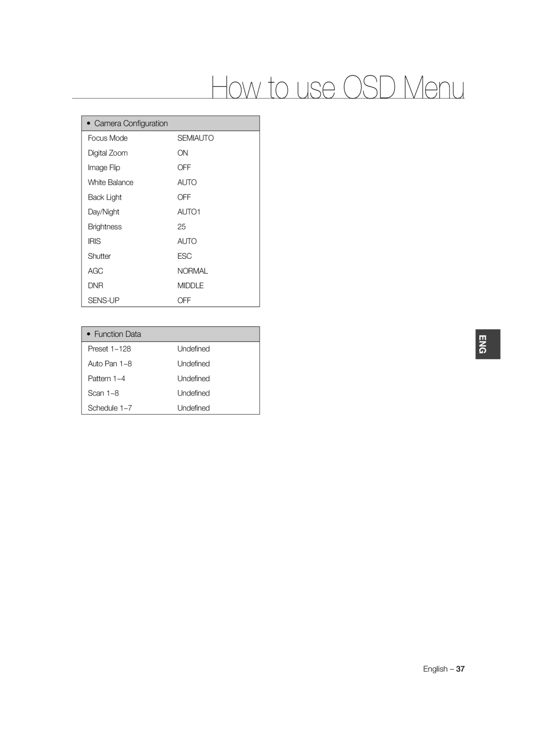 Samsung SCC-C6325P, SCC-C7325P, SCC-C6323P, SCC-C6323N, SCC-C7325N manual How to use OSD Menu, Function Data 