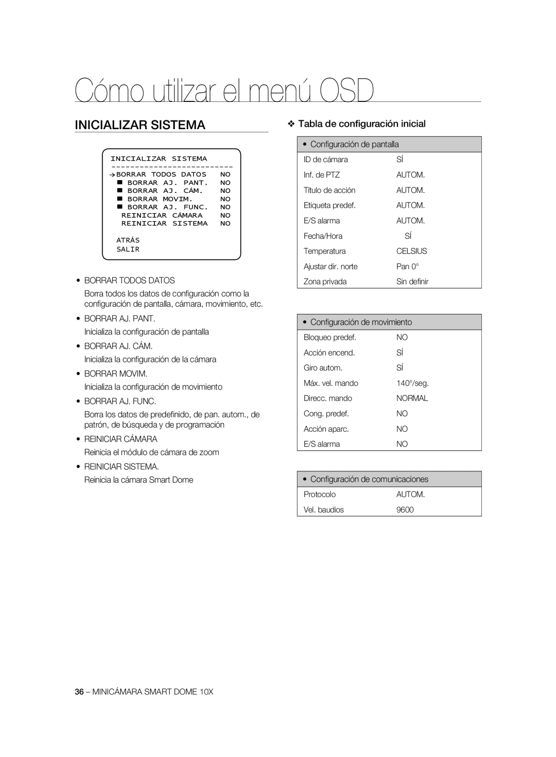 Samsung SCC-C6325P, SCC-C7325P, SCC-C6323P, SCC-C6323N, SCC-C7325N manual Inicializar Sistema, Tabla de conﬁguración inicial 