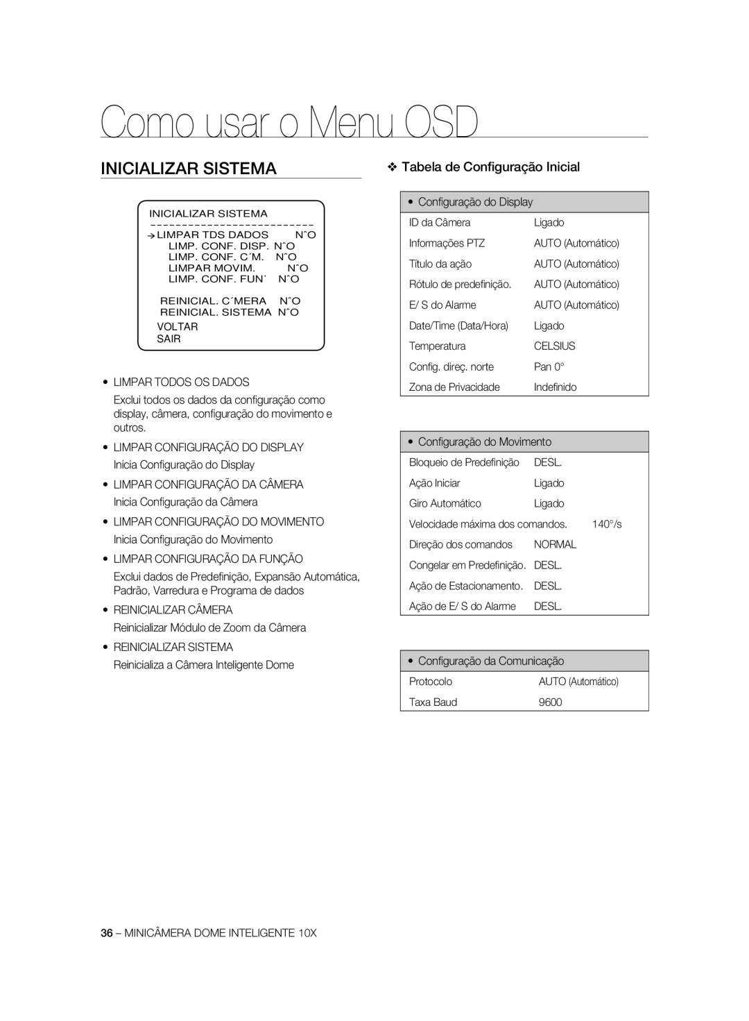 Samsung SCC-C7325P, SCC-C6323P manual Tabela de Conﬁguração Inicial, Limpar Todos OS Dados, Limpar Configuração DA Função 