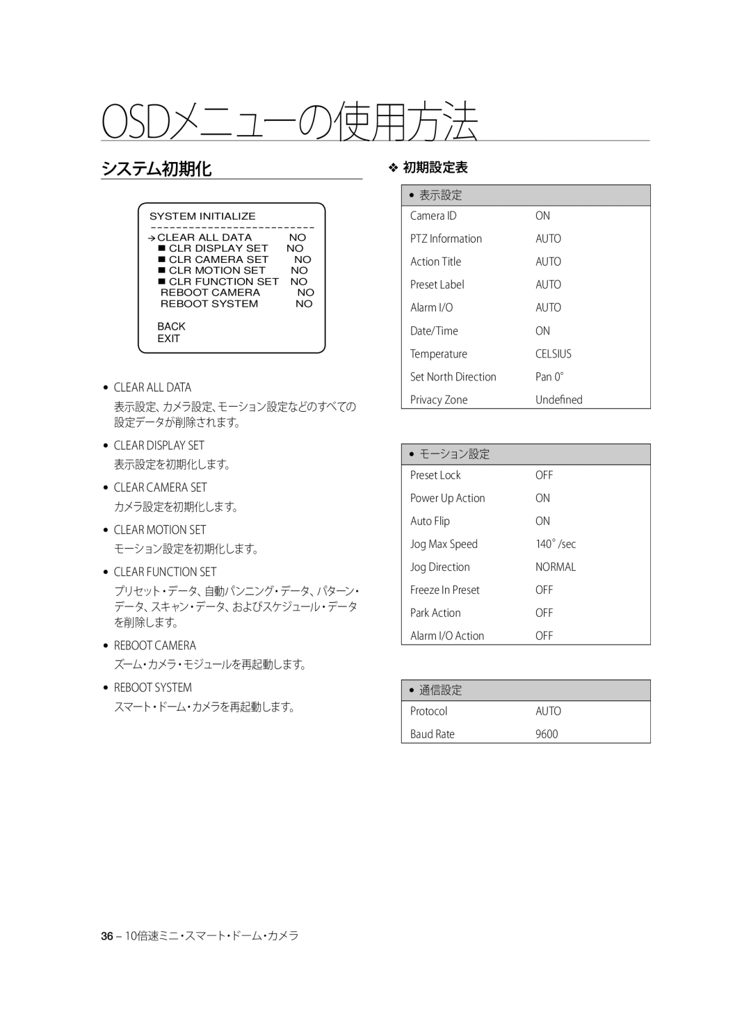 Samsung SCC-C6323N, SCC-C7325P, SCC-C6323P, SCC-C6325P, SCC-C7325N manual システム初期化, 初期設定表 