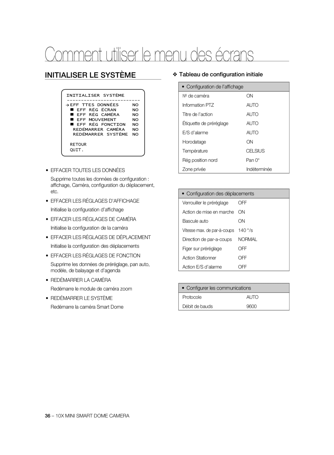 Samsung SCC-C7325N, SCC-C7325P manual Initialiser LE Système, Tableau de conﬁguration initiale, Effacer Toutes LES Données 