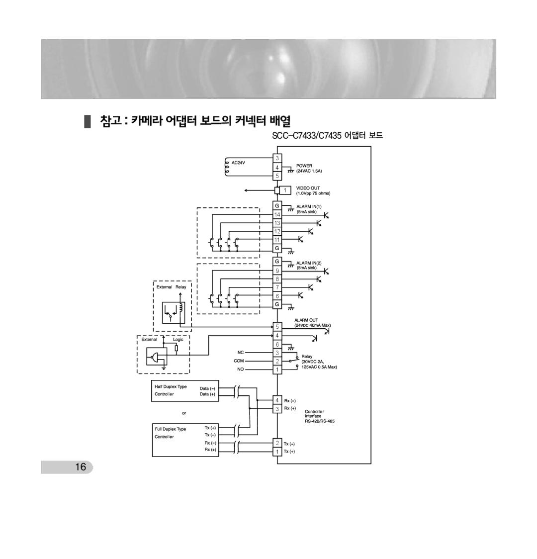 Samsung manual SCC-C7433/C7435 어댑터 보드 