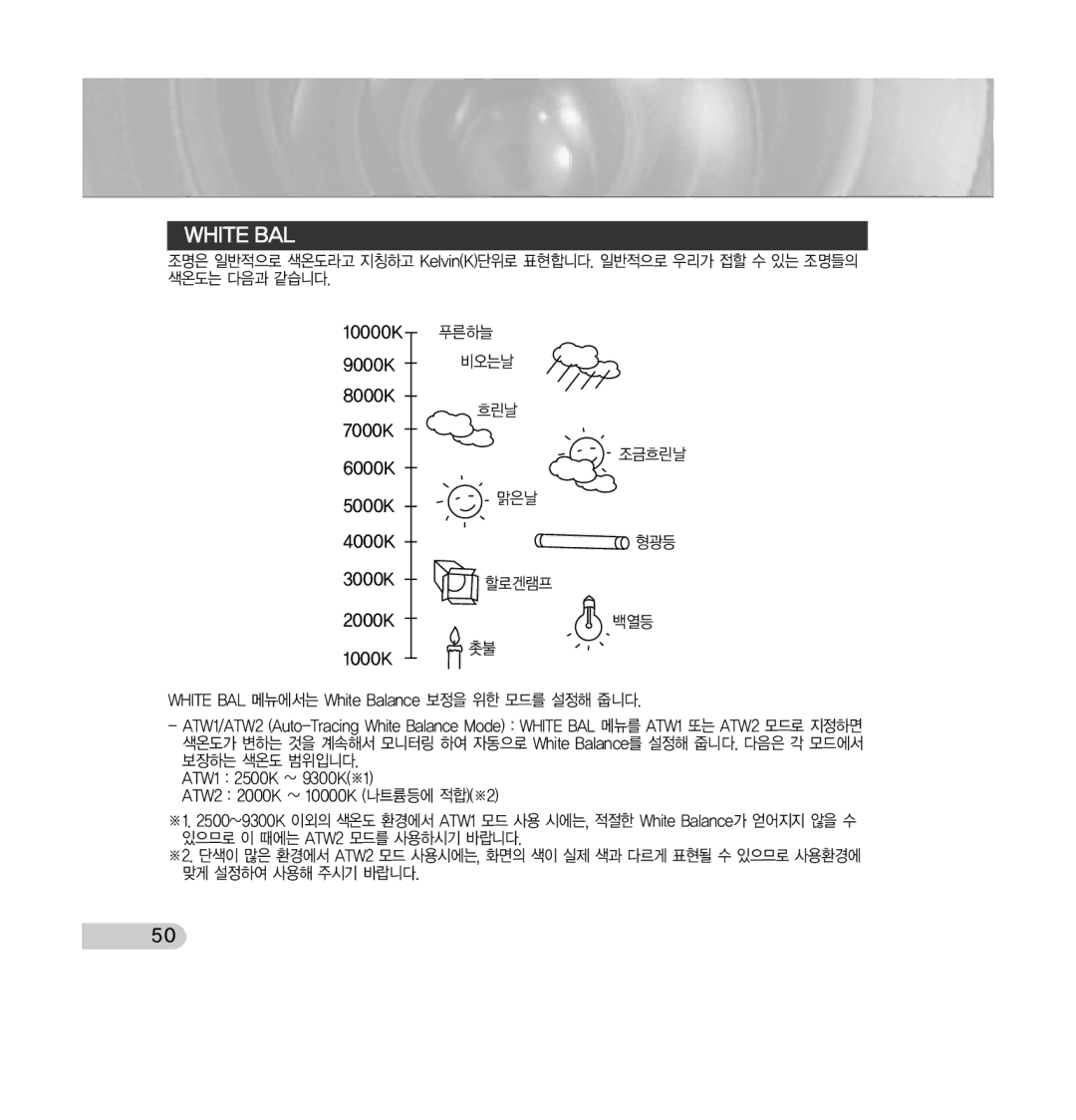 Samsung SCC-C7433 manual Whitebal 