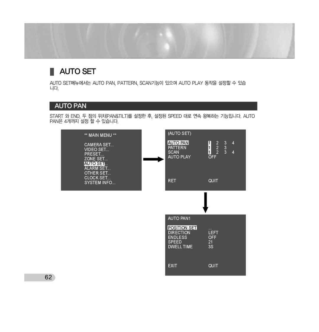 Samsung SCC-C7433 manual Autoset, Autopan 