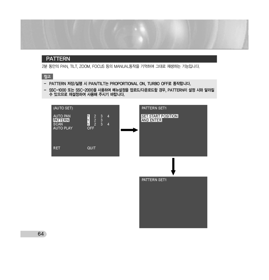 Samsung SCC-C7433 manual Scan Auto Play OFF RET Quit Pattern SET1 