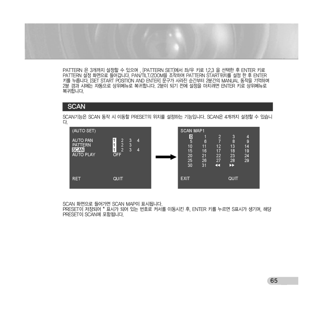 Samsung SCC-C7433 manual Scan 