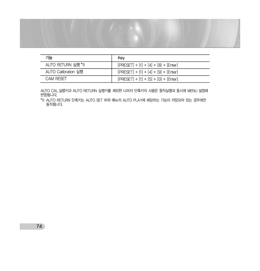 Samsung SCC-C7433 manual CAM Reset, Preset + 1 + 5 + 0 + Enter 