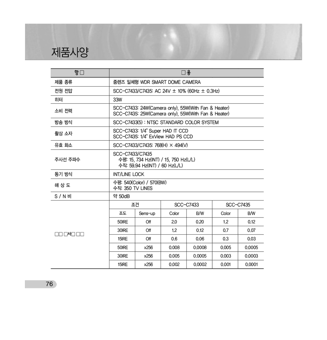 Samsung SCC-C7433 manual 제품사양 