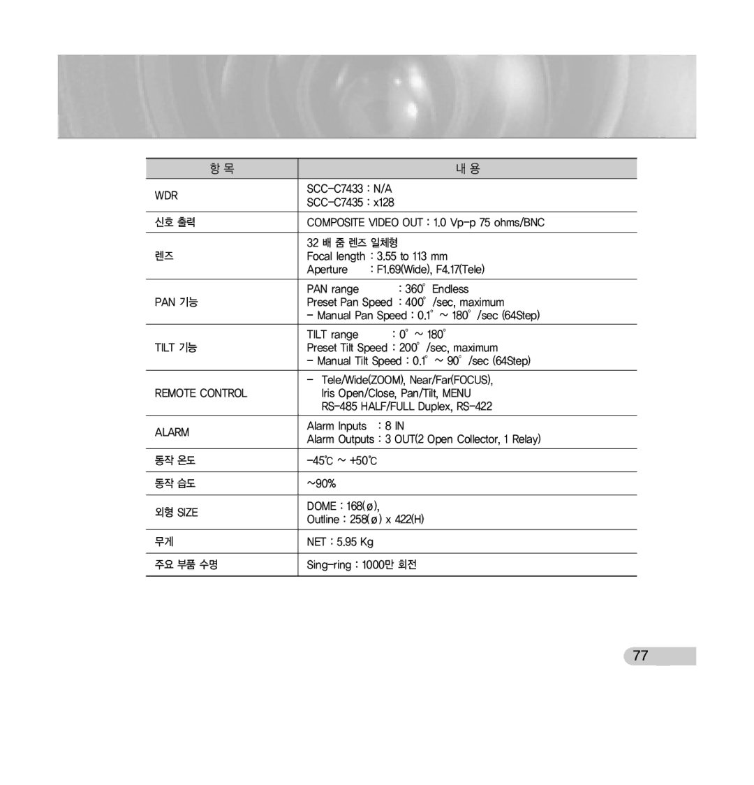 Samsung SCC-C7433 manual Remote Control 