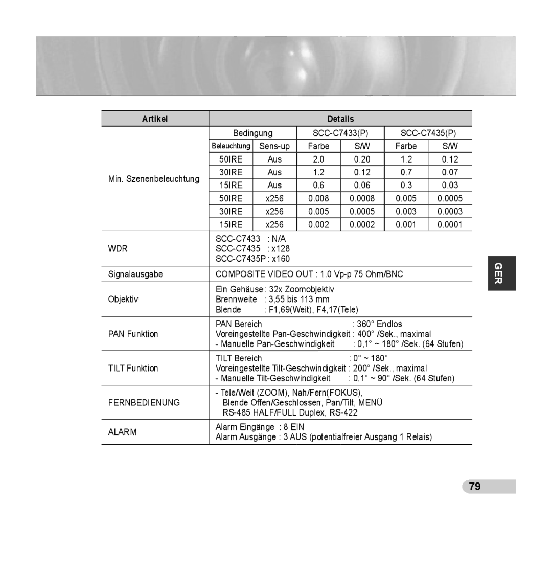 Samsung SCC-C7435P manual Fernbedienung 