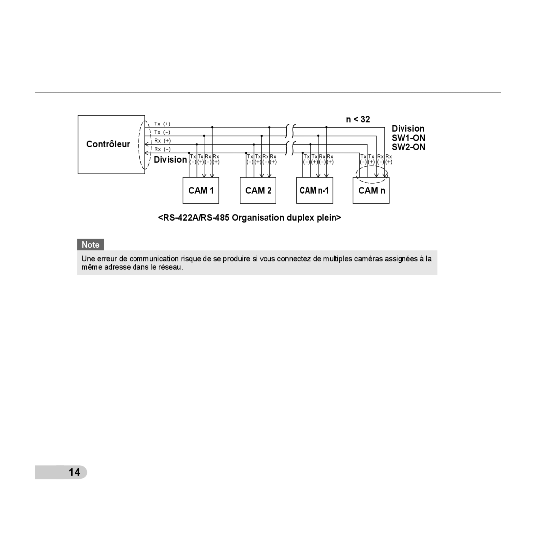 Samsung SCC-C7435P manual Contrôleur Division 