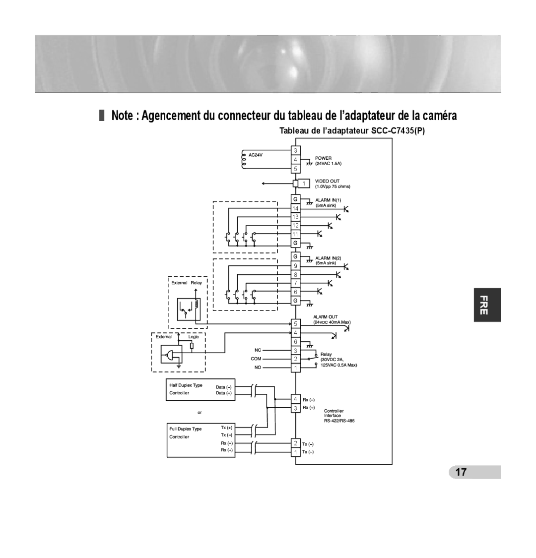 Samsung manual Tableau de l’adaptateur SCC-C7435P 