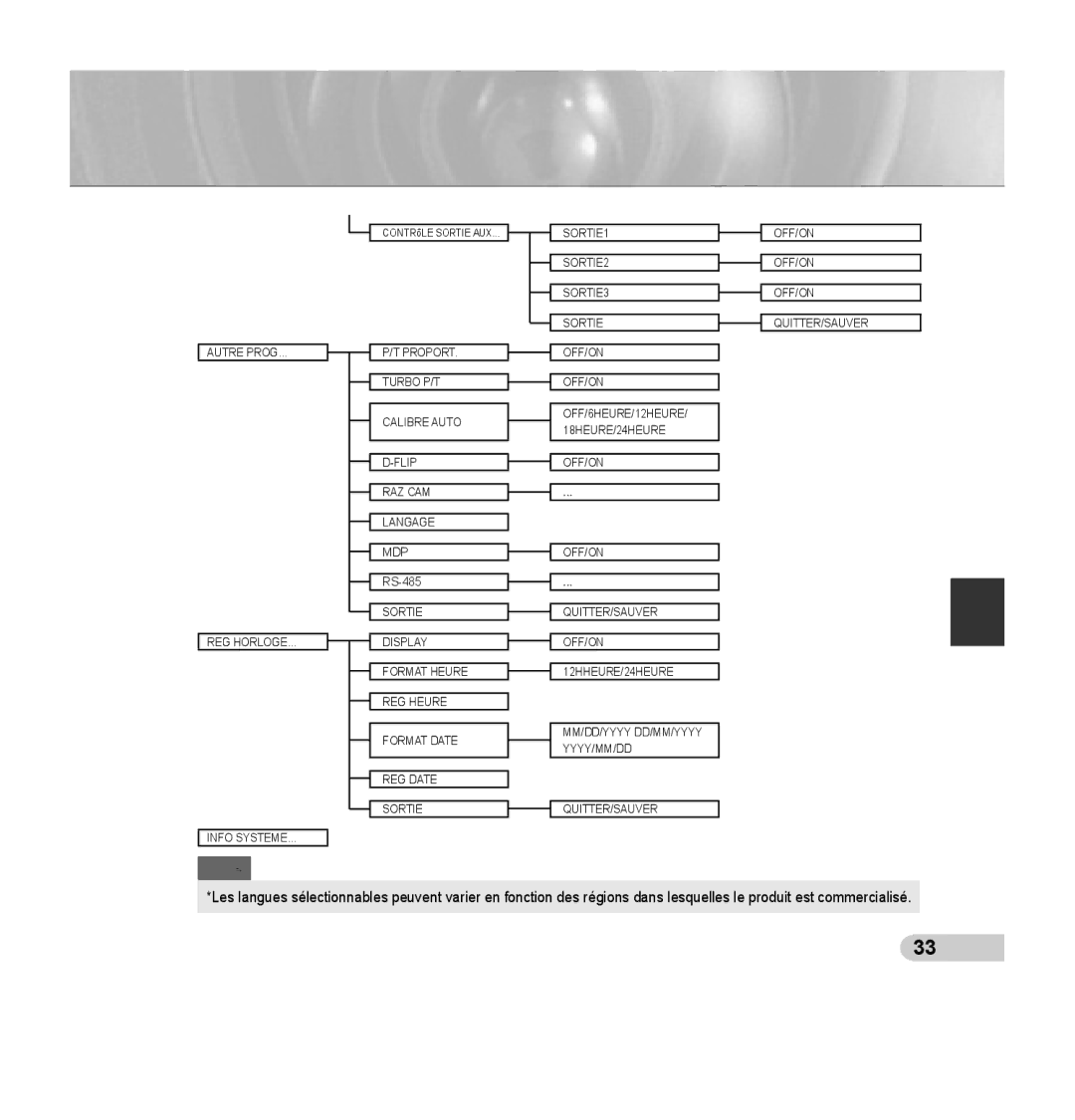 Samsung SCC-C7435P manual Fre 