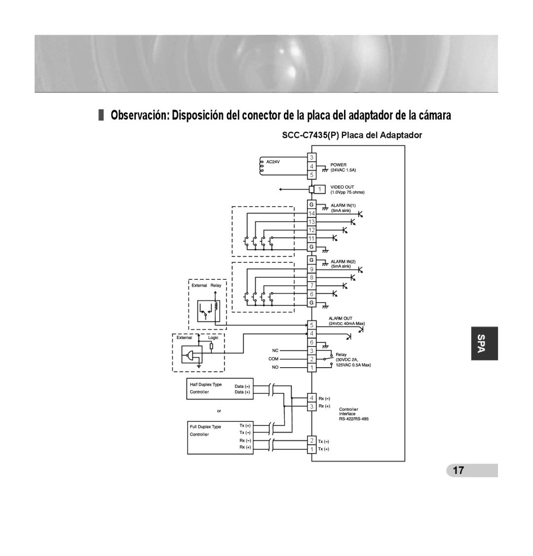 Samsung SCC-C7435P manual Spa 