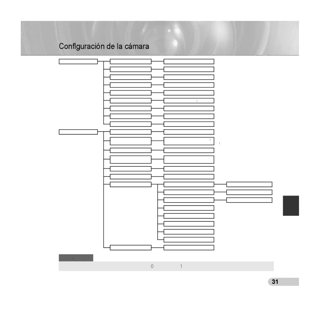 Samsung SCC-C7435P manual Configuración de la cámara, Spa 