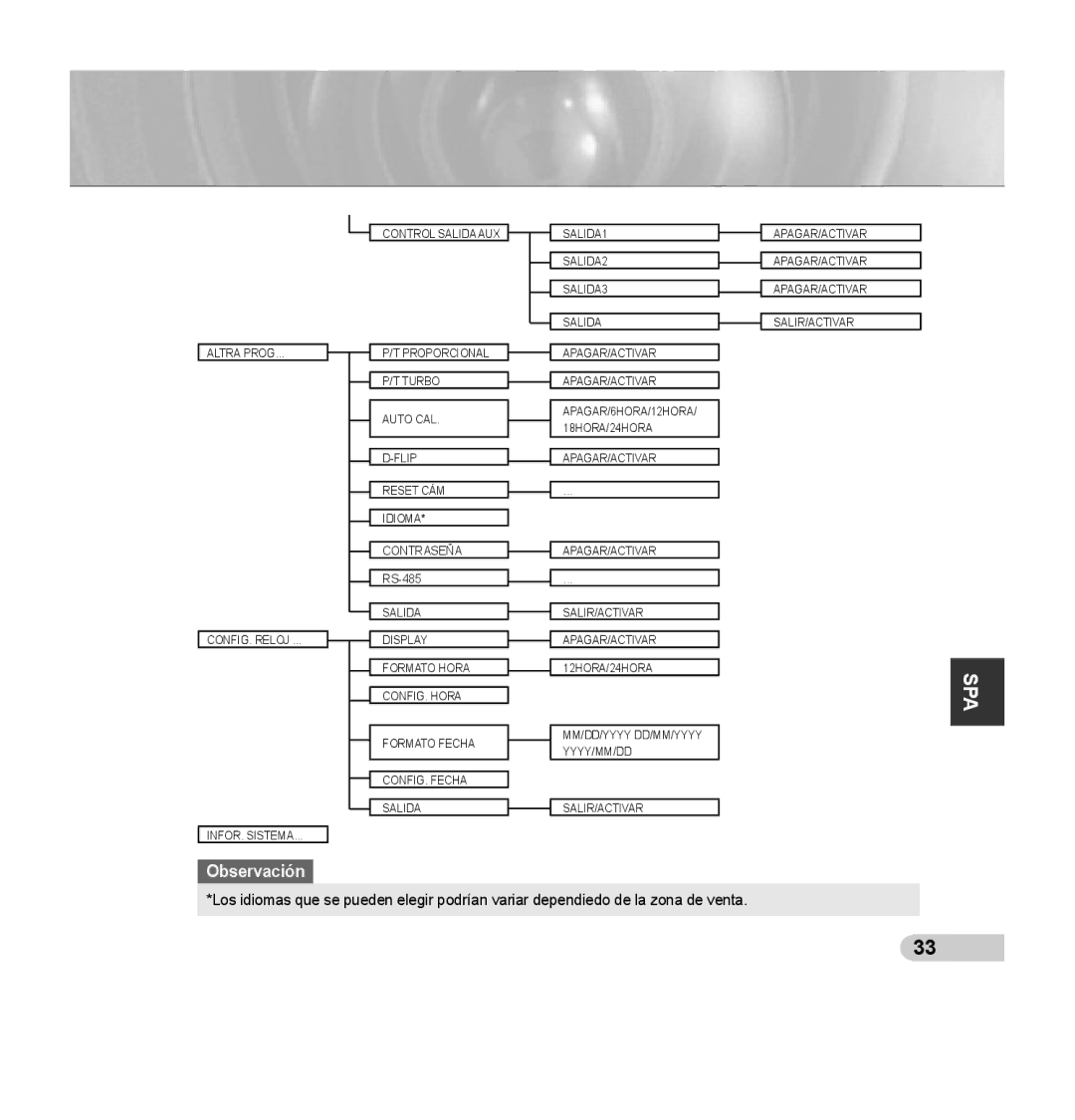 Samsung SCC-C7435P manual Spa 