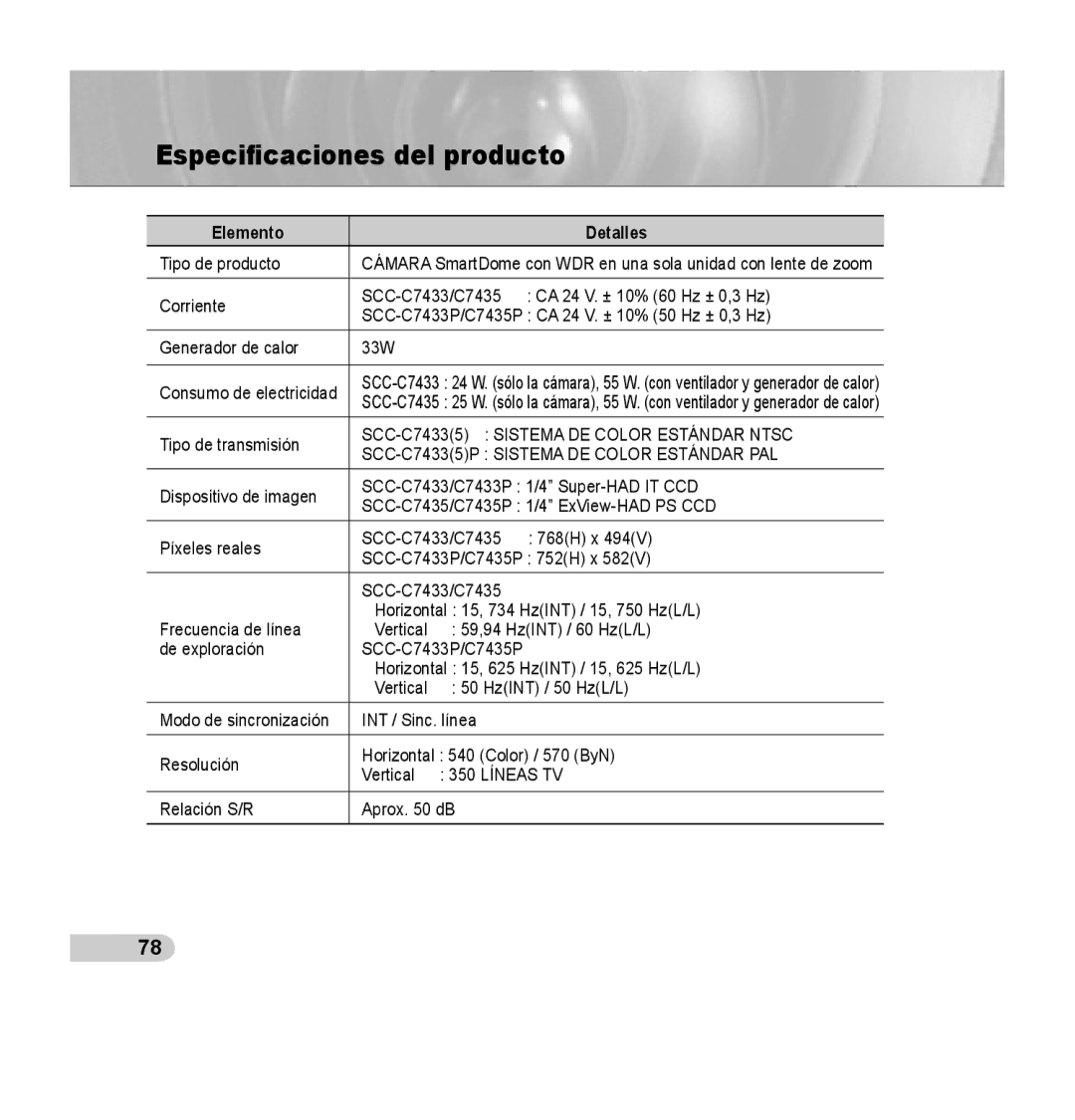 Samsung SCC-C7435P manual Especificaciones del producto, Elemento Detalles 