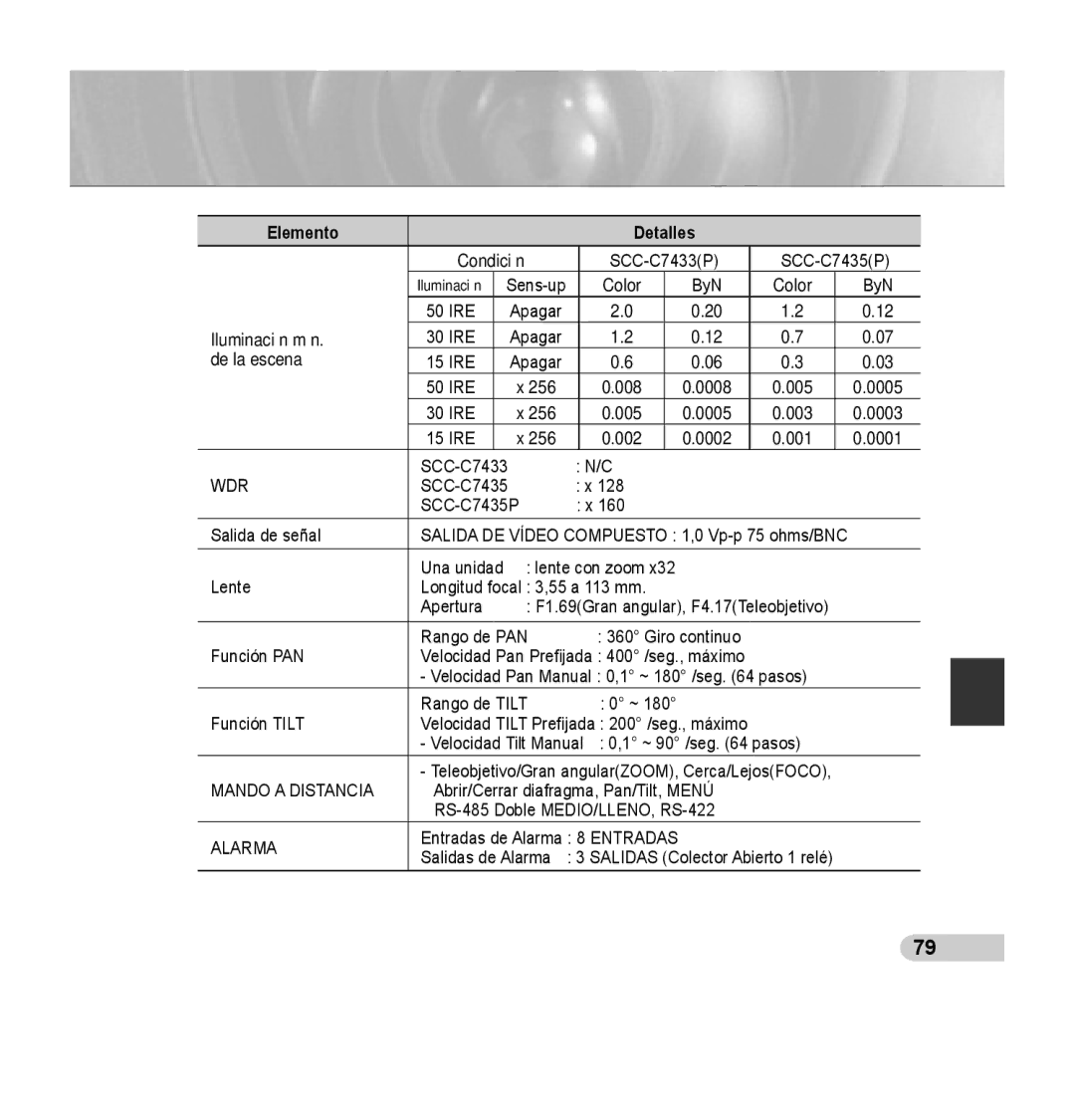 Samsung SCC-C7435P manual Mando a Distancia 