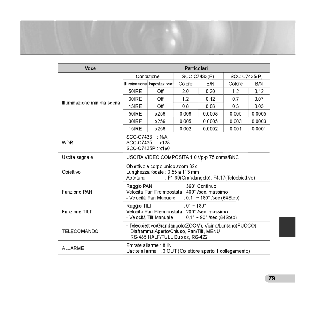 Samsung SCC-C7435P manual Telecomando 