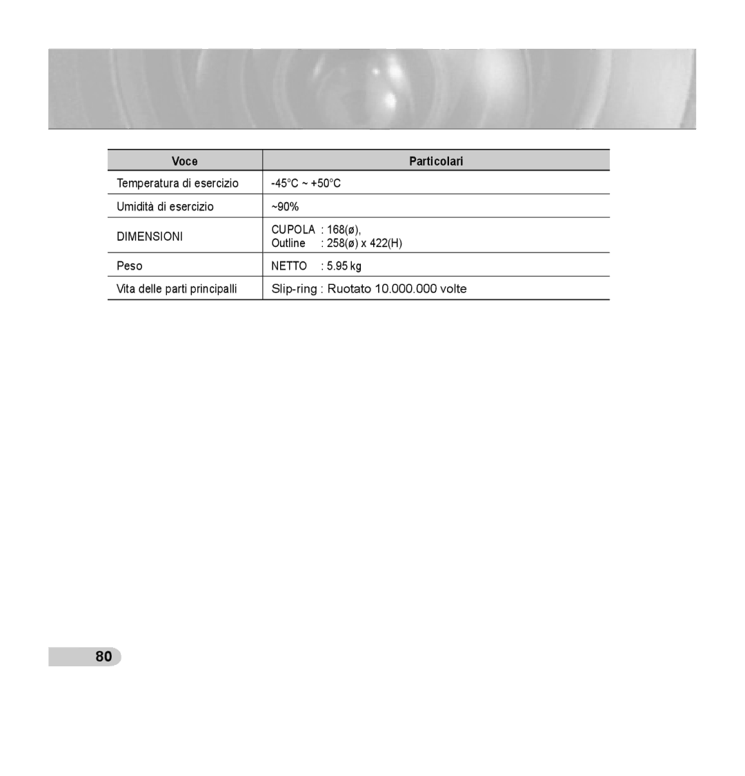 Samsung SCC-C7435P manual Dimensioni 